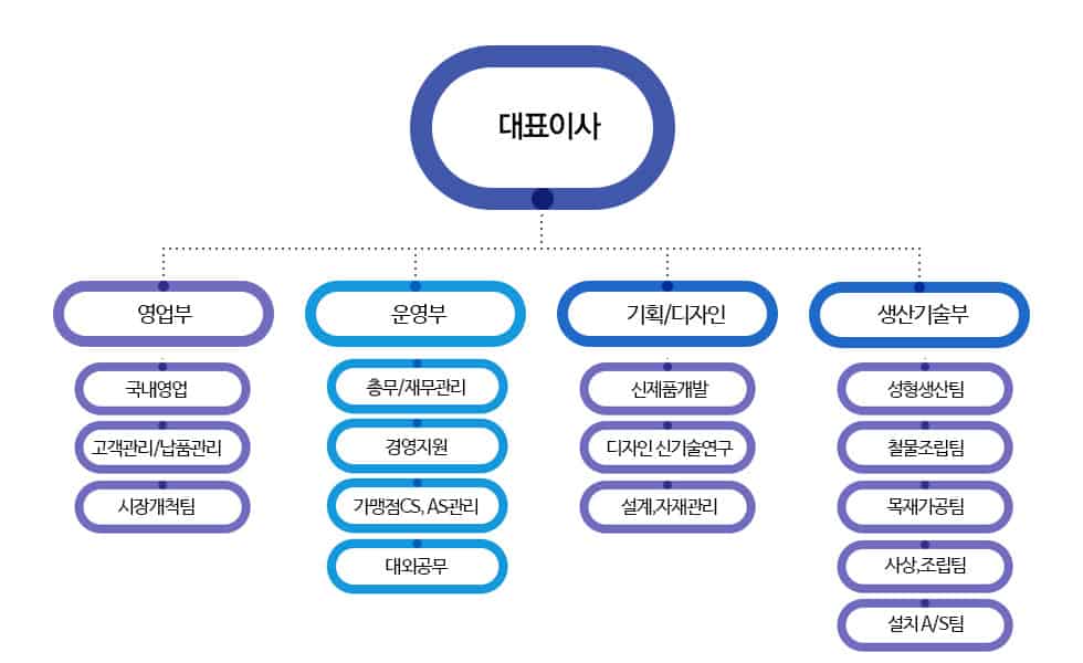 org